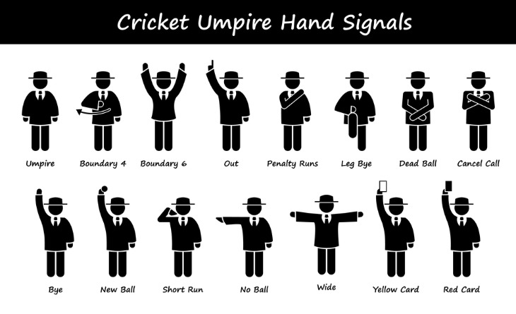 Cricket umpire referee hand signals stick figure